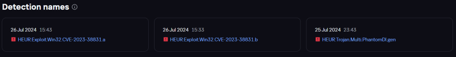 Verdicts with which our products detect PhantomDL samples: the malware is recognized, among other things, as an exploit for CVE-2023-38831